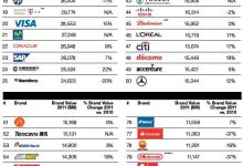 Photo of Топовые бренды модной одежды