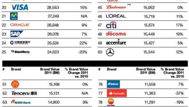 Photo of Топовые бренды модной одежды