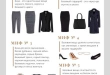 Photo of Идеи для стильного гардероба